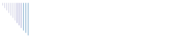 Secure File Deletion