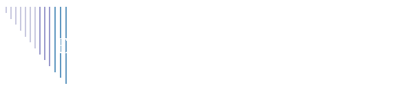 Eliminator Evidence Free Ware