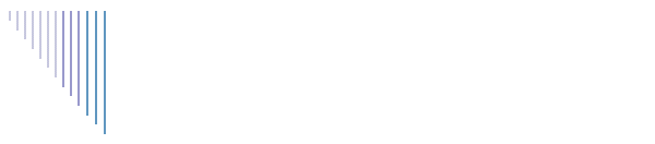 Eliminator Evidence Update